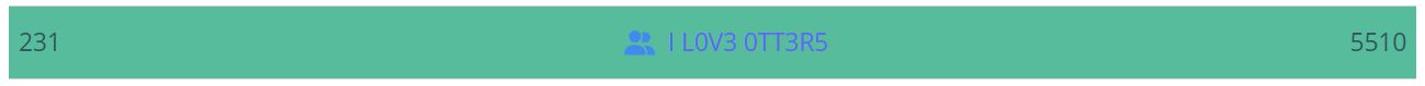 team rank - 231/10460